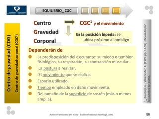 EQUILIBRIO_ CGC                     …        …        …           …



                                                                 Centro                              CGC1 y el movimiento




                                                                                                                                              Bäumler, G., Scheneider, K. (1989, pp. 17-97) . Revisado por
                                                                 Gravedad                        En la posición bípeda: se
                           Centro de gravedad corporal (CGC1)
Centro de gravedad (CDG)




                                                                 Corporal                             ubica próximo al ombligo

                                                                Dependerán de
                                                                   La predisposición del ejecutante: su miedo o temblor
                                                                   fisiológico, su respiración, su contracción muscular.
                                                                    La postura a realizar.
                                                                    El movimiento que se realiza.




                                                                                                                                           las autoras del curso.
                                                                   Espacio utilizado.
                                                                   Tiempo empleado en dicho movimiento.
                                                                   Del tamaño de la superficie de sostén (más o menos
                                                                   amplia).




                                                                                                                                           1_
                                                                         Aurora Fernández del Valle y Susana Irazusta Adarraga, 2012                              58
 