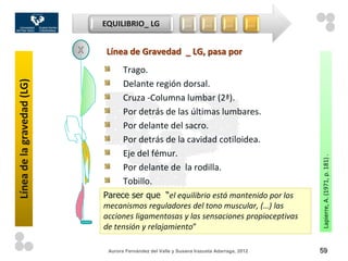 EQUILIBRIO_ LG                   …        …       …            …


                             Línea de Gravedad _ LG, pasa por
                                   Trago.
Línea de la gravedad (LG)




                                   Delante región dorsal.
                                   Cruza -Columna lumbar (2ª).
                                   Por detrás de las últimas lumbares.
                                   Por delante del sacro.
                                   Por detrás de la cavidad cotiloidea.
                                   Eje del fémur.




                                                                                               Lapierre, A. (1971, p. 181) .
                                   Por delante de la rodilla.
                                   Tobillo.
                            Parece ser que “el equilibrio está mantenido por los
                            mecanismos reguladores del tono muscular, (…) las
                            acciones ligamentosas y las sensaciones propioceptivas
                            de tensión y relajamiento”

                             Aurora Fernández del Valle y Susana Irazusta Adarraga, 2012       59
 