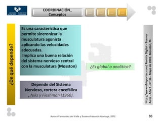 COORDINACIÓN_
                                                                   …         …         …       …
                               Conceptos


                   Es una característica que
                   permite sincronizar la




                                                                                                   http://www.efdeportes.com/ Revista Digital - Buenos
                   musculatura agonista




                                                                                                   Aires - Año 7 - N° 36 - Mayo de 2001. Mosston, M.
                   aplicando las velocidades
¿De qué depende?




                   adecuadas.
                    Implica una buena relación
                   del sistema nervioso central
                   con la musculatura (Mosston)                      ¿Es global o analítica?


                       Depende del Sistema
                    Nervioso, corteza encefálica
                     , Niks y Fleshman (1960).



                                 Aurora Fernández del Valle y Susana Irazusta Adarraga, 2012                                   66
 