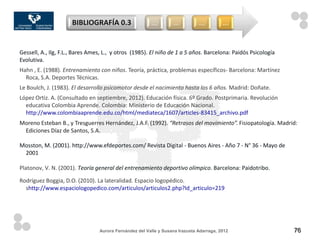 BIBLIOGRAFÍA 0.3                  …         …           …          …



Gessell, A., Ilg, F.L., Bares Ames, L., y otros (1985). El niño de 1 a 5 años. Barcelona: Paidós Psicología
Evolutiva.
Hahn , E. (1988). Entrenamiento con niños. Teoría, práctica, problemas específicos- Barcelona: Martínez
  Roca, S.A. Deportes Técnicas.
Le Boulch, J. (1983). El desarrollo psicomotor desde el nacimiento hasta los 6 años. Madrid: Doñate.
López Ortiz. A. (Consultado en septiembre, 2012). Educación física. 6º Grado. Postprimaria. Revolución
  educativa Colombia Aprende. Colombia: Ministerio de Educación Nacional.
  http://www.colombiaaprende.edu.co/html/mediateca/1607/articles-83415_archivo.pdf
Moreno Esteban B., y Tresguerres Hernández, J.A.F. (1992). “Retrasos del movimiento”. Fisiopatología. Madrid:
 Ediciones Díaz de Santos, S.A.

Mosston, M. (2001). http://www.efdeportes.com/ Revista Digital - Buenos Aires - Año 7 - N° 36 - Mayo de
 2001

Platonov, V. N. (2001). Teoría general del entrenamiento deportivo olímpico. Barcelona: Paidotribo.

Rodríguez Boggia, D.O. (2010). La lateralidad. Espacio logopédico.
  shttp://www.espaciologopedico.com/articulos/articulos2.php?Id_articulo=219




                                 Aurora Fernández del Valle y Susana Irazusta Adarraga, 2012                  76
 