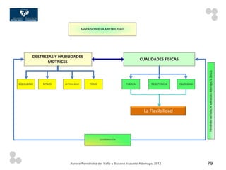 La Flexibilidad




Aurora Fernández del Valle y Susana Irazusta Adarraga, 2012      79
 