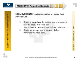 MOVIMIENTO- Perspectivas/Concepto                       …        …    …



                                        LOS MOVIMIENTOS podemos analizarlos desde tres
Significado y análisis del movimiento



                                        perspectivas.

                                           1.   Desde la estructura del cuerpo que se mueve: su
                                                sistema óseo , muscular, etc.




                                                                                                                   Bäumler, G., Scheneider, K. (1989).
                                           2.   Desde la dirección que lleve dicho movimiento.
                                           3.   Desde las fuerzas que produzcan dichos
                                                movimientos y sus leyes.




                                                 Aurora Fernández del Valle y Susana Irazusta Adarraga, 2012                                   8
 