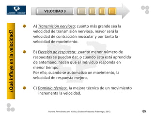 VELOCIDAD 3                     …         …        …            …



                                A) Transmisión nerviosa: cuanto más grande sea la
                                velocidad de transmisión nerviosa, mayor será la
¿Qué influye en la velocidad?



                                velocidad de contracción muscular y por tanto la
                                velocidad de movimiento.

                                B) Elección de respuesta: cuanto menor número de
                                respuestas se puedan dar, o cuando ésta está aprendida
                                de antemano, hacen que el individuo responda en
                                menor tiempo.
                                Por ello, cuando se automatiza un movimiento, la
                                velocidad de respuesta mejora.

                                C) Dominio técnico: la mejora técnica de un movimiento
                                   incrementa la velocidad.



                                        Aurora Fernández del Valle y Susana Irazusta Adarraga, 2012       89
 