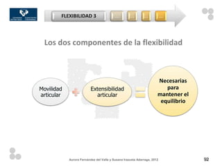 FLEXIBILIDAD 3                    …         …        …            …




 Los dos componentes de la flexibilidad



                                                                      Necesarias
Movilidad                 Extensibilidad                                 para
articular                   articular                                 mantener el
                                                                       equilibrio




            Aurora Fernández del Valle y Susana Irazusta Adarraga, 2012             92
 