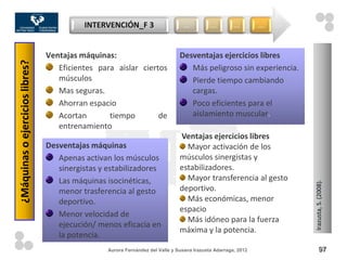 INTERVENCIÓN_F 3                       …          …         …        …



                                 Ventajas máquinas:                             Desventajas ejercicios libres
¿Máquinas o ejercicios libres?


                                    Eficientes para aislar ciertos                 Más peligroso sin experiencia.
                                    músculos                                       Pierde tiempo cambiando
                                    Mas seguras.                                   cargas.
                                    Ahorran espacio                                Poco eficientes para el
                                    Acortan       tiempo        de                 aislamiento muscular.
                                    entrenamiento
                                                                                Ventajas ejercicios libres
                                 Desventajas máquinas                             Mayor activación de los
                                    Apenas activan los músculos                 músculos sinergistas y
                                    sinergistas y estabilizadores               estabilizadores.
                                    Las máquinas isocinéticas,                    Mayor transferencia al gesto




                                                                                                                    Irazusta, S. (2008).
                                    menor trasferencia al gesto                 deportivo.
                                    deportivo.                                    Más económicas, menor
                                                                                espacio
                                    Menor velocidad de
                                                                                  Más idóneo para la fuerza
                                    ejecución/ menos eficacia en
                                                                                máxima y la potencia.
                                    la potencia.
                                                  Aurora Fernández del Valle y Susana Irazusta Adarraga, 2012               97
 