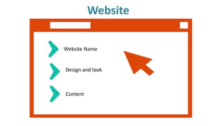 Website
Website Name
Design and look
Content
 