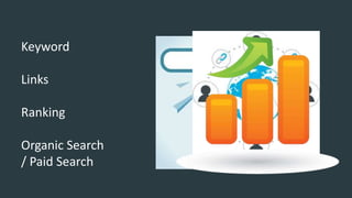 Keyword
Links
Ranking
Organic Search
/ Paid Search
Keyword
 