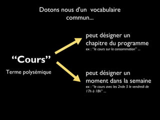 Dotons nous d'un vocabulaire
commun...
peut désigner un
chapitre du programme
ex : “le cours sur la consommation” ...

“Cours”
Terme polysémique

peut désigner un
moment dans la semaine
ex : “le cours avec les 2nde 5 le vendredi de
17h à 18h” ...

 