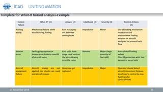 M1-1-SMS_Aerodrome_Hazard Identfication.pdf