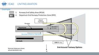 M1-1-SMS_Aerodrome_Hazard Identfication.pdf