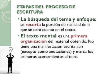 ETAPAS DEL PROCESO DE ESCRITURA La búsqueda del tema y enfoque : se  recorta  la porción de realidad de la que se dará cuenta en el texto. El texto mental : es una  primera organización   del material obtenido. No tiene una manifestación escrita aún (excepto como anotaciones) y marca los primeros acercamientos al tema 