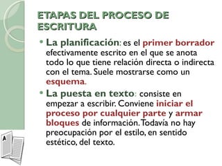 ETAPAS DEL PROCESO DE ESCRITURA La planificación :  es el  primer borrador   efectivamente escrito en el que se anota todo lo que tiene relación directa o indirecta con el tema. Suele mostrarse como un  esquema . La puesta en texto :  consiste en empezar a escribir. Conviene   iniciar el proceso por cualquier parte   y   armar bloques   de información. Todavía no hay preocupación por el estilo, en sentido estético, del texto. 