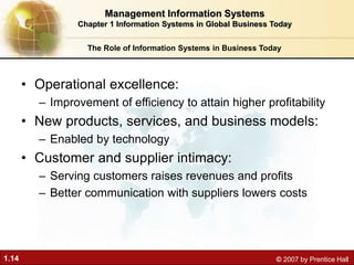 Information Systems in Global Business Today | PPT