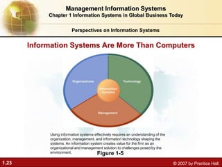 Information Systems in Global Business Today | PPT