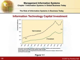 Information Systems in Global Business Today | PPT