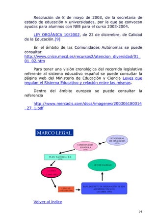 Resolución de 8 de mayo de 2003, de la secretaría de
estado de educación y universidades, por la que se convocan
ayudas para alumnos con NEE para el curso 2003-2004.
LEY ORGÁNICA 10/2002, de 23 de diciembre, de Calidad
de la Educación.[9]
En el ámbito de las Comunidades Autónomas se puede
consultar
http://www.cnice.mecd.es/recursos2/atencion_diversidad/01_
01_02.htm
Para tener una visión cronológica del recorrido legislativo
referente al sistema educativo español se puede consultar la
página web del Ministerio de Educación y Ciencia Leyes que
regulan el Sistema Educativo y relación entre las mismas.
Dentro del ámbito europeo se puede consultar la
referencia
http://www.mercadis.com/docs/imagenes/200306180014
_27_1.pdf
L.O.G.S.E
(3 OCTUBRE 1990)
REAL DECRETO DE ORDENACIÓN DE LOS
ALUMNOS CON N.E.E.
(28 ABRIL 1995)
LEY GENERAL
DE EDUCACIÓN
(1970)
CONSTITUCIÓN
ESPAÑOLA
(1978)
PLAN NACIONAL E.E
(1978)
LEY DE CALIDAD
L.I.S.M.I
(7 Abril 1982)
MARCO LEGAL
Volver al índice
14
 