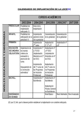 CALENDARIO DE IMPLANTACIÓN DE LA LOCE[6]
17
 