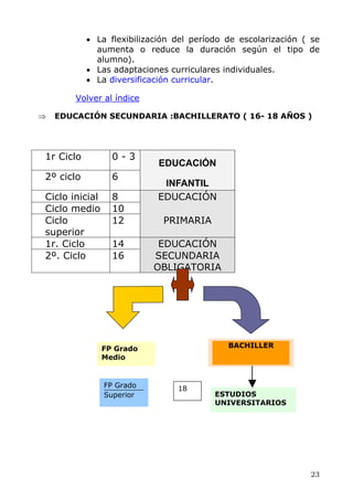 • La flexibilización del período de escolarización ( se
aumenta o reduce la duración según el tipo de
alumno).
• Las adaptaciones curriculares individuales.
• La diversificación curricular.
Volver al índice
⇒ EDUCACIÓN SECUNDARIA :BACHILLERATO ( 16- 18 AÑOS )
1r Ciclo 0 - 3
EDUCACIÓN
2º ciclo 6
INFANTIL
Ciclo inicial 8 EDUCACIÓN
Ciclo medio 10
Ciclo
superior
12 PRIMARIA
1r. Ciclo 14 EDUCACIÓN
2º. Ciclo 16 SECUNDARIA
OBLIGATORIA
BACHILLER
ESTUDIOS
UNIVERSITARIOS
FP Grado
Medio
FP Grado
Superior
18
23
 