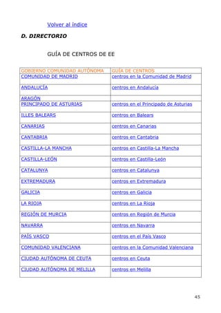 Volver al índice
D. DIRECTORIO
GUÍA DE CENTROS DE EE
GOBIERNO COMUNIDAD AUTÓNOMA GUÍA DE CENTROS
COMUNIDAD DE MADRID centros en la Comunidad de Madrid
ANDALUCÍA centros en Andalucía
ARAGÓN
PRINCIPADO DE ASTURIAS centros en el Principado de Asturias
ILLES BALEARS centros en Balears
CANARIAS centros en Canarias
CANTABRIA centros en Cantabria
CASTILLA-LA MANCHA centros en Castilla-La Mancha
CASTILLA-LEÓN centros en Castilla-León
CATALUNYA centros en Catalunya
EXTREMADURA centros en Extremadura
GALICIA centros en Galicia
LA RIOJA centros en La Rioja
REGIÓN DE MURCIA centros en Región de Murcia
NAVARRA centros en Navarra
PAÍS VASCO centros en el País Vasco
COMUNIDAD VALENCIANA centros en la Comunidad Valenciana
CIUDAD AUTÓNOMA DE CEUTA centros en Ceuta
CIUDAD AUTÓNOMA DE MELILLA centros en Melilla
45
 