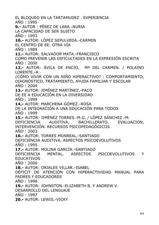 EL BLOQUEO EN LA TARTAMUDEZ . EXPERIENCIA
AÑO : 1995
9.- AUTOR : PÉREZ DE LARA.-NURIA
LA CAPACIDAD DE SER SUJETO
AÑO : 1993
10.- AUTOR: LÓPEZ SEPULVEDA.-CARMEN
EL CENTRO DE EE: OTRA VÍA
AÑO : 1989
11.- AUTOR: SALVADOR MATA.-FRANCISCO
COMO PREVENIR LAS DIFICULTADES EN LA EXPRESIÓN ESCRITA
AÑO : 2000
12.- AUTOR: ÁVILA DE ENCIO, Mª DEL CARMEN. / POLAINO
LORENTE.-A.
¿CÓMO VIVIR CON UN NIÑO HIPERACTIVO? : COMPORTAMIENTO,
DIAGNÓSTICO, TRATAMIENTO, AYUDA FAMILIAR Y ESCOLAR
AÑO : 2004
13.- AUTOR: JIMÉNEZ MARTÍNEZ.-PACO
DE EE A EDUCACIÓN EN LA DIVERSIDAD
AÑO : 1999
14.- AUTOR: MARCHENA GÓMEZ.-ROSA
DE LA INTEGRACIÓN A UNA EDUCACIÓN PARA TODOS
AÑO : 1999
15.- AUTOR: JIMÉNEZ TORRES.-M.G. / LÓPEZ SÁNCHEZ.-M.
DEFICIENCIA AUDITIVA, BACHILLERATO, EVALUACIÓN,
INTERVENCIÓN. RECURSOS PSICOPEDAGÓGICOS
AÑO : 2003
16.- AUTOR: TORRES MONREAL.-SANTIAGO
DEFICIENCIA AUDITIVA. ASPECTOS PSICOEVOLUTIVOS
AÑO : 1995
17.- AUTOR: MOLINA GARCÍA.-SANTIAGO
DEFICIENCIA MENTAL. ASPECTOS PSICOEVOLUTIVOS Y
EDUCATIVOS
AÑO : 2000
18.- AUTOR: ORJALES VILLAR.-ISABEL
DÉFICIT DE ATENCIÓN CON HIPERACTIVIDAD MANUAL PARA
PADRES Y EDUCADORES
AÑO : 1998
19.- AUTOR: JOHNSTON.-ELIZABETH B. Y ANDREW V.
DESARROLLO DEL LENGUAJE
AÑO : 1997
20.- AUTOR: LEWIS.-VICKY
64
 
