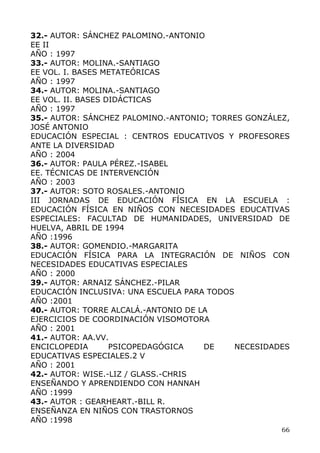 32.- AUTOR: SÁNCHEZ PALOMINO.-ANTONIO
EE II
AÑO : 1997
33.- AUTOR: MOLINA.-SANTIAGO
EE VOL. I. BASES METATEÓRICAS
AÑO : 1997
34.- AUTOR: MOLINA.-SANTIAGO
EE VOL. II. BASES DIDÁCTICAS
AÑO : 1997
35.- AUTOR: SÁNCHEZ PALOMINO.-ANTONIO; TORRES GONZÁLEZ,
JOSÉ ANTONIO
EDUCACIÓN ESPECIAL : CENTROS EDUCATIVOS Y PROFESORES
ANTE LA DIVERSIDAD
AÑO : 2004
36.- AUTOR: PAULA PÉREZ.-ISABEL
EE. TÉCNICAS DE INTERVENCIÓN
AÑO : 2003
37.- AUTOR: SOTO ROSALES.-ANTONIO
III JORNADAS DE EDUCACIÓN FÍSICA EN LA ESCUELA :
EDUCACIÓN FÍSICA EN NIÑOS CON NECESIDADES EDUCATIVAS
ESPECIALES: FACULTAD DE HUMANIDADES, UNIVERSIDAD DE
HUELVA, ABRIL DE 1994
AÑO :1996
38.- AUTOR: GOMENDIO.-MARGARITA
EDUCACIÓN FÍSICA PARA LA INTEGRACIÓN DE NIÑOS CON
NECESIDADES EDUCATIVAS ESPECIALES
AÑO : 2000
39.- AUTOR: ARNAIZ SÁNCHEZ.-PILAR
EDUCACIÓN INCLUSIVA: UNA ESCUELA PARA TODOS
AÑO :2001
40.- AUTOR: TORRE ALCALÁ.-ANTONIO DE LA
EJERCICIOS DE COORDINACIÓN VISOMOTORA
AÑO : 2001
41.- AUTOR: AA.VV.
ENCICLOPEDIA PSICOPEDAGÓGICA DE NECESIDADES
EDUCATIVAS ESPECIALES.2 V
AÑO : 2001
42.- AUTOR: WISE.-LIZ / GLASS.-CHRIS
ENSEÑANDO Y APRENDIENDO CON HANNAH
AÑO :1999
43.- AUTOR : GEARHEART.-BILL R.
ENSEÑANZA EN NIÑOS CON TRASTORNOS
AÑO :1998
66
 