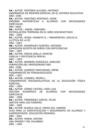 44.- AUTOR: MONTERO ALCAIDE.-ANTONIO
ENSEÑANZAS DE RÉGIMEN ESPECIAL EN EL SISTEMA EDUCATIVO
AÑO :1994
45.- AUTOR: MARTÍNEZ MONTERO.-JAIME
ENSEÑAR MATEMÁTICAS A ALUMNOS CON NECESIDADES
ESPECIALES
AÑO :2002
46.- AUTOR : HEESE.-GERHARD
ESTIMULACIÓN TEMPRANA EN EL NIÑO DISCAPACITADO
AÑO : 2000
47.- AUTOR: HOWE.-KENNETH R. / MIRAMONTES.-OFELIA B.
LA ÉTICA DE LA EE
AÑO : 2001
48.- AUTOR: RODRÍGUEZ FUENTES.-ANTONIO
EXPRESIÓN ESCRITA EN NIÑOS CON DEFICIENCIAS
AÑO : 1997
49.- AUTOR: FREIXA NIELLA.-MONTSE
FAMILIA Y DEFICIENCIA MENTAL
AÑO : 1993
50.- AUTOR: BARRERO GONZÁLEZ.-NARCISO
FORMACIÓN DEL PROFESORADO NEE
AÑO :1998
51.- AUTOR: QUEIROZ MARCHESAN.-IRENE
FUNDAMENTOS DE FONOAUDIOLOGÍA
AÑO : 1997
52.- AUTOR: LINARES.-PEDRO L.
FUNDAMENTOS PSICOEVOLUTIVOS DE LA EDUCACIÓN FÍSICA
ESPECIAL.
AÑO : 1994
53.- AUTOR: GÓMEZ CASTRO.-JOSE LUIS
GESTIÓN ACADÉMICA DE ALUMNOS CON NECESIDADES
ESPECIALES
AÑO : 1998
54.- AUTOR: FERNÁNDEZ GARCÍA.-PILAR
GESTOS PARA LOS FONEMAS
AÑO : 1992
55.- AUTOR: BLANCO VALLE.-MARIA DEL CARMEN
GUÍA PARA LA IDENTIFICACIÓN Y SEGUIMIENTO DE ALUMNOS Y
SUPERDOTADOS. EDUCACIÓN PRIMARIA.
AÑO : 2001
56.- AUTOR: MARIN.-ANTONI
UNA IMAGEN Y MIL PALABRAS
AÑO : 1994
67
 