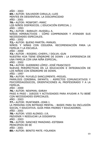 AÑO : 2003
69.- AUTOR: SALVADOR CARULLA.-LUIS
MENTES EN DESVENTAJA. LA DISCAPACIDAD
AÑO : 2001
70.- AUTOR: MONFORT.-MARC
LOS NIÑOS DISFÁSICOS. ( EDUCACIÓN ESPECIAL )
AÑO : 1993
71.- AUTOR : BARKLEY.-RUSSELL A.
NIÑOS HIPERACTIVOS : CÓMO COMPRENDER Y ATENDER SUS
NECESIDADES ESPECIALES.
AÑO : 2002
72.- AUTOR: BUENO MARTÍN.-MANUEL
NIÑOS Y NIÑAS CON CEGUERA. RECOMENDACIÓN PARA LA
FAMILIA Y LA ESCUELA.
AÑO : 2000
73.- AUTOR : ROGERS.-CHERYL / DOLVA.-GUN
NUESTRA HIJA TIENE SÍNDROME DE DOWN : LA EXPERIENCIA DE
UNA FAMILIA CON UNA NIÑA ESPECIAL.
AÑO : 2002
74.- AUTOR: GUERRERO LÓPEZ.-JOSÉ FRANCISCO
NUEVAS PERSPECTIVAS EN LA EDUCACIÓN E INTEGRACIÓN DE
LOS NIÑOS CON SÍNDROME DE DOWN.
AÑO : 1997
75.- AUTOR: PUYUELO SANCLEMENTE.-MIGUEL
PARÁLISIS CEREBRAL INFANTIL : ASPECTOS COMUNICATIVOS Y
PSICOPEDAGÓGICOS, ORIENTACIONES AL PROFESORADO Y A LA
FAMILIA.
AÑO : 2000
76.- AUTOR: NEWMAN.-SARAH
PASO A PASO : JUEGOS Y ACTIVIDADES PARA AYUDAR A TU BEBÉ
CON NECESIDADES ESPECIALES.
AÑO : 2003
77.- AUTOR: MUNTANER.-JOAN J.
LA PERSONA CON RETRASO MENTAL : BASES PARA SU INCLUSIÓN
SOCIAL Y EDUCATIVA. GUÍA PARA PADRES Y EDUCADORES.
AÑO : 2001
78.- AUTOR: VISO ALONSO.-J.R.
PREVENIR Y REEDUCAR LA DISGRÁFIA
AÑO : 2003
79.- AUTOR: SANCHEZ MANZANO.-ESTEBAN
PRINCIPIOS DE EE
AÑO : 2001
80.- AUTOR: BENITO MATE.-YOLANDA
69
 