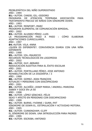 PROBLEMÁTICA DEL NIÑO SUPERDOTADO
AÑO : 1994
81.- AUTOR: CANDEL GIL.-ISIDORO
PROGRAMA DE ATENCION TEMPRANA ASOCIACIÓN PARA
TRATAMIENTO PRECOZ DE NIÑOS CON SÍNDROME DOWN.
AÑO : 1993
82.- AUTOR: MONFORT.-MARC
PROGRAMA ELEMENTAL DE COMUNICACIÓN BIMODAL.
AÑO : 2002
83.- AUTOR: ALVAREZ PÉREZ.-LUIS
LA PROGRAMACIÓN PASO A PASO : CÓMO ELABORAR
ADAPTACIONES CURRICULARES.
AÑO : 1997
84.-AUTOR: VILA.-ANNA
¿QUIEN ES DIFERENTE?. CONVIVENCIA DIARIA CON UNA NIÑA
DIFERENTE
AÑO : 1990
85.- AUTOR: IZA.-MAURICIO
RECURSOS TECNOLÓGICOS EN LOGOPEDIA
AÑO : 2002
86.- AUTOR: GUY.-BERARD
REEDUCACIÓN AUDITIVA PARA EL ÉXITO ESCOLAR
AÑO : 2001
87.- AUTOR: PORTELLANO PÉREZ.-JOSE ANTONIO
REHABILITACIÓN DE LA DISGRÁFIA / 3
AÑO : 1990
88.- AUTOR: GOMEZ.-JEAN FRANÇOIS
RITUALES Y PERSONAS CON DISCAPACIDAD
AÑO : 2001
89.- AUTOR: ALCAÑÍZ.-JOSEP MARIA / ANDREU.-MARIONA
SABER Y GOCE EN LA EE
AÑO : 1998
90.- AUTOR: LÓPEZ SÁNCHEZ.-FÉLIX
SEXO Y AFECTO EN PERSONAS CON DISCAPACIDAD
AÑO : 1999
91.- AUTOR: BURNS.-YVONNE / GUNN.-PAT
SÍNDROME DE DOWN EL. ESTIMULACIÓN Y ACTIVIDAD MOTORA.
AÑO : 1995
92.- AUTOR: CUNNINGHAM.-CLIFF
EL SÍNDROME DE DOWN. UNA INTRODUCCIÓN PARA PADRES
AÑO : 1995
93.- AUTOR: ESCRIBA.-ANTONIO
70
 