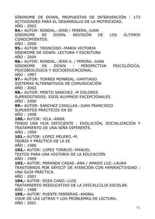 SÍNDROME DE DOWN, PROPUESTAS DE INTERVENCIÓN : 173
ACTIVIDADES PARA EL DESARROLLO DE LA MOTRICIDAD.
AÑO : 2002
94.- AUTOR: RONDAL.-JEAN / PERERA.-JUAN
SÍNDROME DE DOWN. REVISIÓN DE LOS ÚLTIMOS
CONOCIMIENTOS.
AÑO : 2000
95.- AUTOR: TRONCOSO.-MARIA VICTORIA
SÍNDROME DE DOWN: LECTURA Y ESCRITURA
AÑO : 2004
96.- AUTOR: RONDAL.-JEAN A. / PERERA.-JUAN
SÍNDROME DE DOWN : PERSPECTIVA PSICOLÓGICA,
PSICOBIOLÓGICA Y SOCIOEDUCACIONAL.
AÑO : 1997
97.- AUTOR: TORRES MONREAL.-SANTIAGO
SISTEMAS ALTERNATIVOS DE COMUNICACIÓN
AÑO : 2002
98.- AUTOR: PRIETO SANCHEZ.-M DOLORES
SUPERDOTADOS: ESOS ALUMNOS EXCEPCIONALES
AÑO : 2000
99.- AUTOR: SANCHEZ CANILLAS.-JUAN FRANCISCO
SUPUESTOS PRÁCTICOS EN EE
AÑO : 1998
100.- AUTOR: VILA.-ANNA
TENGO UNA HIJA DEFICIENTE : EVOLUCIÓN, SOCIALIZACIÓN Y
TRATAMIENTO DE UNA NIÑA DIFERENTE.
AÑO : 1999
101.- AUTOR: LOPEZ MELERO.-M.
TEORÍA Y PRACTICA DE LA EE
AÑO : 1986
102.- AUTOR: LOPEZ TORRIJO.-MANUEL
TEXTOS PARA UNA HISTORIA DE LA EDUCACIÓN
AÑO : 1999
103.- AUTOR: MIRANDA CASAS.-ANA / AMADO LUZ.-LAURA
TRASTORNOS POR DÉFICIT DE ATENCIÓN CON HIPERACTIVIDAD :
UNA GUÍA PRÁCTICA.
AÑO : 2001
104.- AUTOR: EGEA CANO.-LUIS
TRATAMIENTO REEDUCATIVO DE LA DISCALCÚLIA ESCOLAR.
AÑO : 1988
105.- AUTOR: PUENTE FERRERAS.-ANIBAL
VIAJE DE LAS LETRAS Y LOS PROBLEMAS DE LECTURA.
AÑO : 2001
71
 
