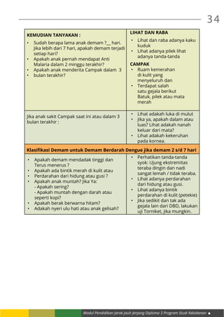 Modul Pendidikan Jarak Jauh Jenjang Diploma 3 Program Studi Kebidanan
34
KEMUDIAN TANYAKAN :
•	 Sudah berapa lama anak demam ?__ hari.
Jika lebih dari 7 hari, apakah demam terjadi
setiap hari?
•	 Apakah anak pernah mendapat Anti
Malaria dalam 2 minggu terakhir?
•	 Apakah anak menderita Campak dalam 3
•	 bulan terakhir?
LIHAT DAN RABA
•	 Lihat dan raba adanya kaku
kuduk
•	 Lihat adanya pilek lihat
adanya tanda-tanda
CAMPAK
•	 Ruam kemerahan
di kulit yang
menyeluruh dan
•	 Terdapat salah
satu gejala berikut
Batuk, pilek atau mata
merah
Jika anak sakit Campak saat ini atau dalam 3
bulan terakhir :
•	 Lihat adakah luka di mulut
•	 Jika ya, apakah dalam atau
luas? Lihat adakah nanah
keluar dari mata?
•	 Lihat adakah kekeruhan
pada kornea.
Klasifikasi Demam untuk Demam Berdarah Dengue jika demam 2 s/d 7 hari
•	 Apakah demam mendadak tinggi dan
Terus menerus ?
•	 Apakah ada bintik merah di kulit atau
•	 Perdarahan dari hidung atau gusi ?
•	 Apakah anak muntah? Jika Ya:
- Apakah sering?
- Apakah muntah dengan darah atau
seperti kopi?
•	 Apakah berak berwarna hitam?
•	 Adakah nyeri ulu hati atau anak gelisah?
•	 Perhatikan tanda-tanda
syok: Ujung ekstremitas
teraba dingin dan nadi
sangat lemah / tidak teraba.
•	 Lihat adanya perdarahan
dari hidung atau gusi.
•	 Lihat adanya bintik
perdarahan di kulit (petekie)
•	 Jika sedikit dan tak ada
gejala lain dari DBD, lakukan
uji Torniket, jika mungkin.
 