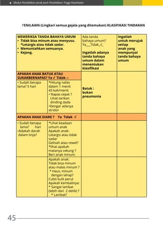 Modul Pendidikan Jarak Jauh Pendidikan Tinggi Kesehatan
45
PENILAIAN (Lingkari semua gejala yang ditemukan) KLASIFIKASI TINDAKAN
MEMERIKSA TANDA BAHAYA UMUM
•	 Tidak bisa minum atau menyusu.
*Letargis atau tidak sadar.
•	 Memuntahkan semuanya.
•	 Kejang.
Ada tanda
bahaya umum?
Ya___Tidak_√_
Ingatlah adanya
tanda bahaya
umum dalam
menentukan
klasifikasi
Ingatlah
untuk merujuk
setiap
anak yang
mempunyai
tanda bahaya
umum
APAKAH ANAK BATUK ATAU
SUKARBERNAPAS? Ya √ Tidak --
Batuk :
bukan
pneumonia
• Sudah berapa
lama? 5 hari
*Hitung nafas
dalam 1 menit
43 kali/menit
• Napas cepat ?
Lihat tarikan
dinding dada
•Dengar adanya
stridor
APAKAH ANAK DIARE ? Ya Tidak √
• Sudah berapa
lama? hari
•Adakah darah
dalam tinja?
*Lihat keadaan
umum anak
Apakah anak:
Letargis atau tidak
sadar
Gelisah atau rewel?
*lihat apakah
matanya cekung ?
Beri anak minum.
Apakah anak:
Tidak bisa minum
atau malas minum ?
* Haus, minum
dengan lahap?
Cubit kulit perut
Apakah kembalinya:
* Sangat lambat
(lebih dari 2 detik) ?
* Lambat?
 