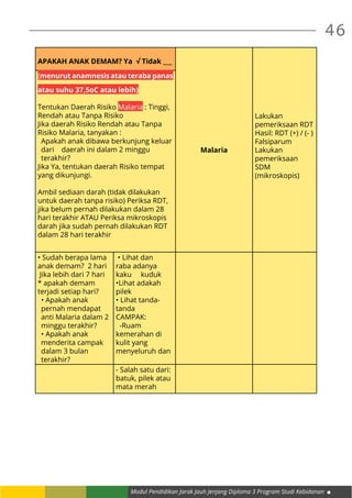 Modul Pendidikan Jarak Jauh Jenjang Diploma 3 Program Studi Kebidanan
46
APAKAH ANAK DEMAM? Ya √ Tidak ___
Malaria
Lakukan
pemeriksaan RDT
Hasil: RDT (+) / (- )
Falsiparum
Lakukan
pemeriksaan
SDM
(mikroskopis)
(menurut anamnesis atau teraba panas
atau suhu 37,5oC atau lebih)
Tentukan Daerah Risiko Malaria : Tinggi,
Rendah atau Tanpa Risiko
Jika daerah Risiko Rendah atau Tanpa
Risiko Malaria, tanyakan :
Apakah anak dibawa berkunjung keluar
dari daerah ini dalam 2 minggu
terakhir?
Jika Ya, tentukan daerah Risiko tempat
yang dikunjungi.
Ambil sediaan darah (tidak dilakukan
untuk daerah tanpa risiko) Periksa RDT,
jika belum pernah dilakukan dalam 28
hari terakhir ATAU Periksa mikroskopis
darah jika sudah pernah dilakukan RDT
dalam 28 hari terakhir
• Sudah berapa lama
anak demam? 2 hari
Jika lebih dari 7 hari
* apakah demam
terjadi setiap hari?
• Apakah anak
pernah mendapat
anti Malaria dalam 2
minggu terakhir?
• Apakah anak
menderita campak
dalam 3 bulan
terakhir?
• Lihat dan
raba adanya
kaku kuduk
•Lihat adakah
pilek
• Lihat tanda-
tanda
CAMPAK:
-Ruam
kemerahan di
kulit yang
menyeluruh dan
- Salah satu dari:
batuk, pilek atau
mata merah
 