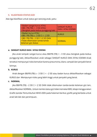 Modul Pendidikan Jarak Jauh Jenjang Diploma 3 Program Studi Kebidanan
62
5.	 Klasifikasi status gizi
Ada tiga klasifikasi untuk status gizi seorang anak, yaitu:
• Badan sangat kurus ATAU
• BB / PB (TB) < - 3 SD ATAU
• Bengkak pada kedua punggung kaki
SANGAT KURUS
DAN / ATAU EDEMA
• Badan kurus ATAU
• BB / PB (TB) ≥ - 3 SD ─ < - 2 SD
KURUS
• BB / PB (TB) - 2 SD ─ +2 SD DAN
•Tidak ditemukan tanda-tanda
kelainan gizi diatas
NORMAL
a.	 SANGAT KURUS DAN / ATAU EDEMA
	 Jika anak tampak sangat kurus atau BB/PB (TB) < - 3 SD atau bengkak pada kedua
punggung kaki, diklasifikasikan anak sebagai SANGAT KURUS DAN /ATAU EDEMA Anak
tersebut mempunyai risiko kematian karena pneumonia, diare, campak dan penyakit berat
lainnya.
b.	 KURUS
	 Anak dengan BB/PB (TB) ≥ - 3 SD ─ < - 2 SD atau badan kurus diklasifikasikan sebagai
KURUS dan Mempunyai risiko yang lebih tinggi untuk penyakit yang berat.
c.	 NORMAL
	 Jika BB/PB (TB) - 2 SD ─ + 2 SD DAN tidak ditemukan tanda-tanda kelainan gizi lain,
diklasifikasikan NORMAL. Untuk menilai status gizi tidak memakai KMS, tetapi menggunakan
Grafik standar Pertumbuhan WHO 2005 pada halaman berikut, grafik yang berbeda untuk
anak laki-laki dan perempuan.
 