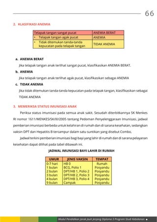Modul Pendidikan Jarak Jauh Jenjang Diploma 3 Program Studi Kebidanan
66
2.	 KLASIFIKASI ANEMIA
Telapak tangan sangat pucat ANEMIA BERAT
•	 Telapak tangan agak pucat ANEMIA
•	 Tidak ditemukan tanda-tanda
kepucatan pada telapak tangan
TIDAK ANEMIA
a.	 ANEMIA BERAT
		 Jika telapak tangan anak terlihat sangat pucat, klasifikasikan ANEMIA BERAT.
b.	 ANEMIA
		 Jika telapak tangan anak terlihat agak pucat, klasifikasikan sebagai ANEMIA
c.	 TIDAK ANEMIA
		 Jika tidak ditemukan tanda-tanda kepucatan pada telapak tangan, klasifikasikan sebagai
		TIDAK ANEMIA
3.	 MEMERIKSA STATUS IMUNISASI ANAK
	 Periksa status imunisasi pada semua anak sakit. Sesudah diterbitkannya SK Menkes
RI nomor 1611/MENKES/SK/XI/2005 tentang Pedoman Penyelenggaraan Imunisasi, jadwal
pemberian imunisasi berbeda untuk kelahiran di rumah dan di sarana kesehatan, sedangkan
vaksin DPT dan Hepatitis B tercampur dalam satu suntikan yang disebut Combo,
	 Jadwal terkini pemberian imunisasi bagi bayi yang lahir di rumah dan di sarana pelayanan
kesehatan dapat dilihat pada tabel dibawah ini.
JADWAL IMUNISASI BAYI LAHIR DI RUMAH
UMUR JENIS VAKSIN TEMPAT
0-7 hari
1 bulan
2 bulan
3 bulan
4 bulan
9 bulan
HB 0
BCG, Polio 1
DPT/HB 1, Polio 2
DPT/HB 2, Polio 3
DPT/HB 3, Polio 4
Campak
Rumah
Posyandu
Posyandu
Posyandu
Posyandu
Posyandu
 
