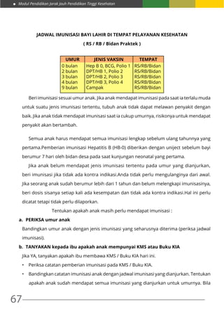 Modul Pendidikan Jarak Jauh Pendidikan Tinggi Kesehatan
67
JADWAL IMUNISASI BAYI LAHIR DI TEMPAT PELAYANAN KESEHATAN
( RS / RB / Bidan Praktek )
UMUR JENIS VAKSIN TEMPAT
0 bulan
2 bulan
3 bulan
4 bulan
9 bulan
Hep B 0, BCG, Polio 1
DPT/HB 1, Polio 2
DPT/HB 2, Polio 3
DPT/HB 3, Polio 4
Campak
RS/RB/Bidan
RS/RB/Bidan
RS/RB/Bidan
RS/RB/Bidan
RS/RB/Bidan
	 Beri imunisasi sesuai umur anak. Jika anak mendapat imunisasi pada saat ia terlalu muda
untuk suatu jenis imunisasi tertentu, tubuh anak tidak dapat melawan penyakit dengan
baik. Jika anak tidak mendapat imunisasi saat ia cukup umurnya, risikonya untuk mendapat
penyakit akan bertambah.
	 Semua anak harus mendapat semua imunisasi lengkap sebelum ulang tahunnya yang
pertama.Pemberian imunisasi Hepatitis B (HB-0) diberikan dengan uniject sebelum bayi
berumur 7 hari oleh bidan desa pada saat kunjungan neonatal yang pertama.
	 Jika anak belum mendapat jenis imunisasi tertentu pada umur yang dianjurkan,
beri imunisasi jika tidak ada kontra indikasi.Anda tidak perlu mengulanginya dari awal.
Jika seorang anak sudah berumur lebih dari 1 tahun dan belum melengkapi imunisasinya,
beri dosis sisanya setiap kali ada kesempatan dan tidak ada kontra indikasi.Hal ini perlu
dicatat tetapi tidak perlu dilaporkan.
Tentukan apakah anak masih perlu mendapat imunisasi :
a.	 PERIKSA umur anak
Bandingkan umur anak dengan jenis imunisasi yang seharusnya diterima (periksa jadwal
imunisasi).
b.	 TANYAKAN kepada ibu apakah anak mempunyai KMS atau Buku KIA
Jika YA, tanyakan apakah ibu membawa KMS / Buku KIA hari ini.
•	 Periksa catatan pemberian imunisasi pada KMS / Buku KIA.
•	 Bandingkan catatan imunisasi anak dengan jadwal imunisasi yang dianjurkan. Tentukan
apakah anak sudah mendapat semua imunisasi yang dianjurkan untuk umurnya. Bila
 