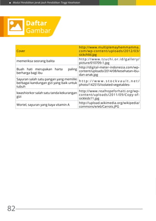 Modul Pendidikan Jarak Jauh Pendidikan Tinggi Kesehatan
82
Daftar
Gambar
Cover
http://www.multiplemayhemmamma.
com/wp-content/uploads/2012/03/
sickchild.jpg
memeriksa seorang balita
http:// www.tzuchi.or.id/ galler y/
picture/010709-1.jpg
Buah hati merupakan harta paling
berharga bagi ibu
http://digital-meter-indonesia.com/wp-
content/uploads/2014/08/kesehatan-ibu-
dan-anak.jpg
Sayuran salah satu pangan yang memiliki
berbagai kandungan gizi yang baik untuk
tubuh
h t t p : / / w w w . s t o c k v a u l t . n e t /
photo/142515/isolated-vegetables-
kwashiorkor salah satu tanda kekurangan
gizi
http://www.realhopeforhaiti.org/wp-
content/uploads/2011/09/Copy-of-
sickkids11.jpg
Wortel, sayuran yang kaya vitamin A
http://upload.wikimedia.org/wikipedia/
commons/e/e6/Carrots.JPG
 