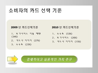 ???? ?? ?? ??

2009 ? ??????

2010 ? ??????

1. ????? ?? ??
(34%)

1. ??? (53%)

2. ??? ??? (27%)

3. ??? ??? (15%)

3. ??? (23%)

2. ????? (26%)

????? ???? ?? ??
????? ???? ?? ??

 