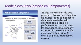 Modelo evolutivo (basado en Componentes)
Es algo muy similar a lo que
podemos observar en el equipo
de música , cada componente
de aquel aparato ha sido
diseñado para acoplarse
perfectamente con sus pares,
las conexiones son estándar y
el protocolo de comunicación
está ya preestablecido. Al
unirse las partes, obtenemos
música.
 