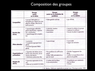 Composition des groupes

 