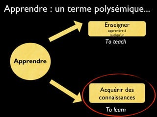 Apprendre : un terme polysémique...
Enseigner
apprendre à
quelqu'un

To teach
Apprendre

Acquérir des
connaissances
To learn

 