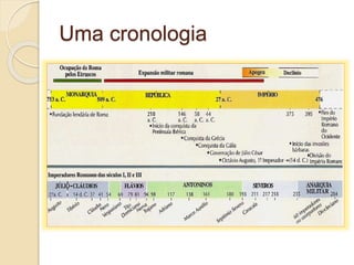 Uma cronologia
 