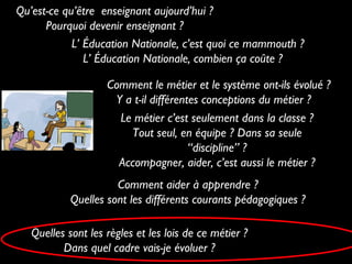 Qu’est-ce qu’être enseignant aujourd’hui ?
Pourquoi devenir enseignant ?
L’ Éducation Nationale, c’est quoi ce mammouth ?
L’ Éducation Nationale, combien ça coûte ?
Comment aider à apprendre ?
Quelles sont les différents courants pédagogiques ?
Quelles sont les règles et les lois de ce métier ?
Dans quel cadre vais-je évoluer ?
Comment le métier et le système ont-ils évolué ?
Y a t-il différentes conceptions du métier ?
Le métier c’est seulement dans la classe ?
Tout seul, en équipe ? Dans sa seule
“discipline” ?
Accompagner, aider, c’est aussi le métier ?
 