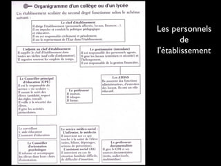 Les personnels
de
l'établissement
 