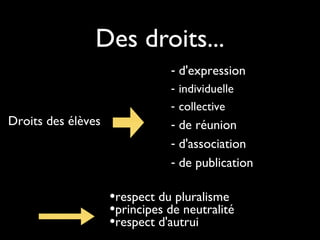 Droits des élèves
- d'expression
- individuelle
- collective
- de réunion
- d'association
- de publication
•respect du pluralisme
•principes de neutralité
•respect d'autrui
Des droits...
 