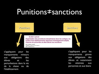 PunitionsPunitions SanctionsSanctions
s'appliquent pour les
manquements mineurs
aux obligations des
élèves et les
perturbations dans la vie
de la classe ou de
l'établissement
s'appliquent pour les
manquements graves
aux obligations des
élèves et notamment
les atteintes aux
personnes et aux biens
Punitions≠sanctions
 