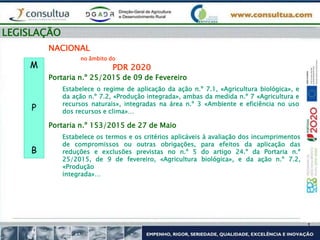 LEGISLAÇÃO
NACIONAL
no âmbito do
PDR 2020
M
P
B
Portaria n.º 25/2015 de 09 de Fevereiro
Estabelece o regime de aplicação da ação n.º 7.1, «Agricultura biológica», e
da ação n.º 7.2, «Produção integrada», ambas da medida n.º 7 «Agricultura e
recursos naturais», integradas na área n.º 3 «Ambiente e eficiência no uso
dos recursos e clima»…
Portaria n.º 153/2015 de 27 de Maio
Estabelece os termos e os critérios aplicáveis à avaliação dos incumprimentos
de compromissos ou outras obrigações, para efeitos da aplicação das
reduções e exclusões previstas no n.º 5 do artigo 24.º da Portaria n.º
25/2015, de 9 de fevereiro, «Agricultura biológica», e da ação n.º 7.2,
«Produção
integrada»…
 
