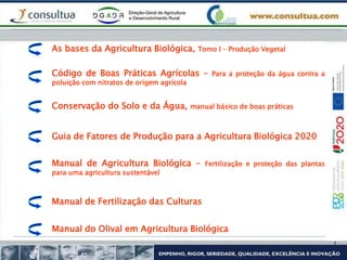 Conservação do Solo e da Água, manual básico de boas práticas
Guia de Fatores de Produção para a Agricultura Biológica 2020
Manual de Agricultura Biológica – Fertilização e proteção das plantas
para uma agricultura sustentável
Manual de Fertilização das Culturas
As bases da Agricultura Biológica, Tomo I – Produção Vegetal
Manual do Olival em Agricultura Biológica
Código de Boas Práticas Agrícolas – Para a proteção da água contra a
poluição com nitratos de origem agrícola
 