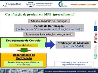 Departamento de
Certificação
Emissão da Licença /Certificado de
Conformidade
Notificação da Atividade
(junto da DGADR)
Adesão ao Modo de Produção
Pedido de Certificação
(contratar um OC e submeter a exploração a controlo)
Apresentação/aceitação do orçamento
Departamento de Controlo
Visitas - Relatório
Cumprir Reg.(CE) n.º 834/2007 e
regulamentos de aplicação
Certificação de produto em MPB (procedimento):
 
