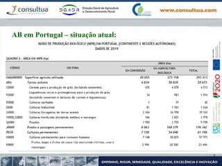 AB em Portugal – situação atual:
 