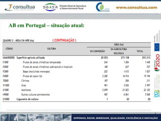 AB em Portugal – situação atual:
 